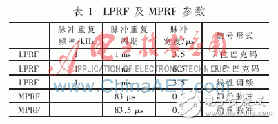 采用FPGA與高性能DSP芯片的雷達信號處理系統設計