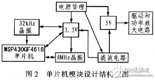 步進電機控制系統框圖和設計原理