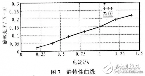 步進電機控制系統框圖和設計原理