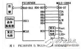 一種新型的電網質量檢測系統中顯示測量結果的液晶顯示系統