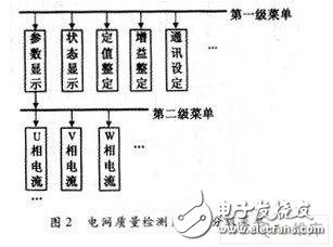 一種新型的電網質量檢測系統中顯示測量結果的液晶顯示系統