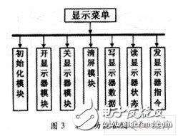 一種新型的電網質量檢測系統中顯示測量結果的液晶顯示系統