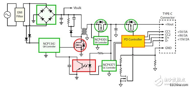 為Type-C連接器傳輸開發優化的電源適配器