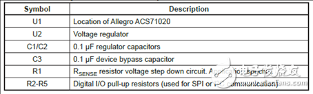 [原創(chuàng)] Allegro ACS71020電源監(jiān)視解決方案