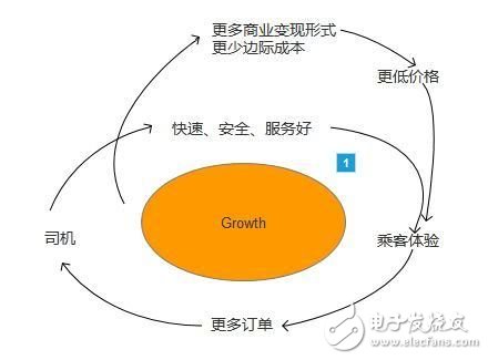 聊聊那些跑滴滴的司機們，為何他們說滴滴有時會設一堵接著一堵墻？