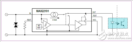 [原創(chuàng)] Maxim MAX22191寄生電源數字輸入解決方案