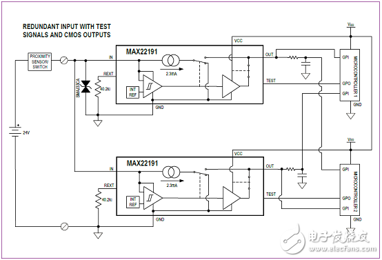 [原創(chuàng)] Maxim MAX22191寄生電源數字輸入解決方案