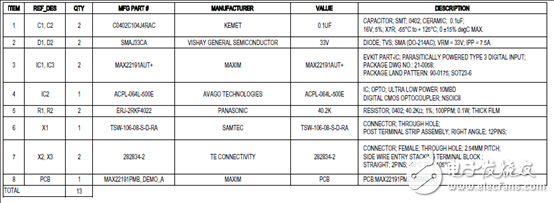 [原創(chuàng)] Maxim MAX22191寄生電源數字輸入解決方案