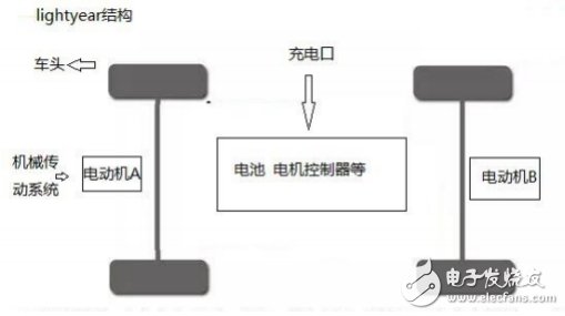 増程發(fā)動機是如何打敗鋰硫固態(tài)電池的