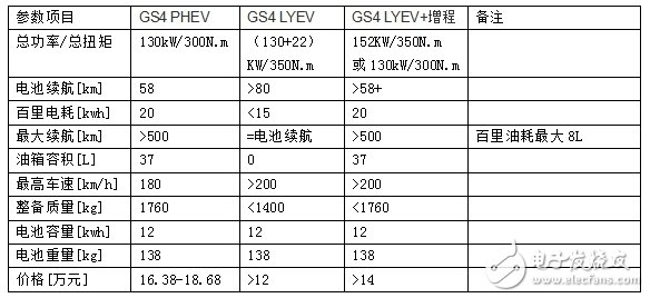 増程發(fā)動機是如何打敗鋰硫固態(tài)電池的