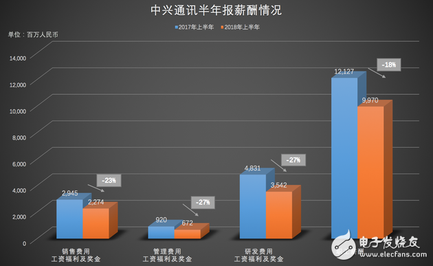 解禁百日 復蘇幾何 押注5G 中興有何戰略？