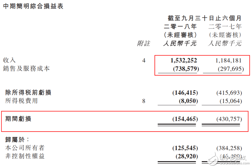 投入10億乘勝追擊 淘票票欲三管齊下制霸在線票務市場