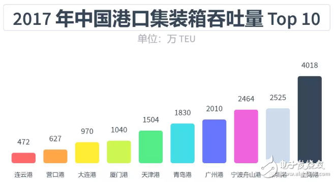 自動駕駛領域從未出現泡沫，發展中國特色主義自動駕駛