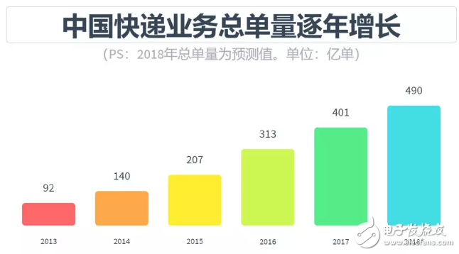 自動駕駛領域從未出現泡沫，發展中國特色主義自動駕駛