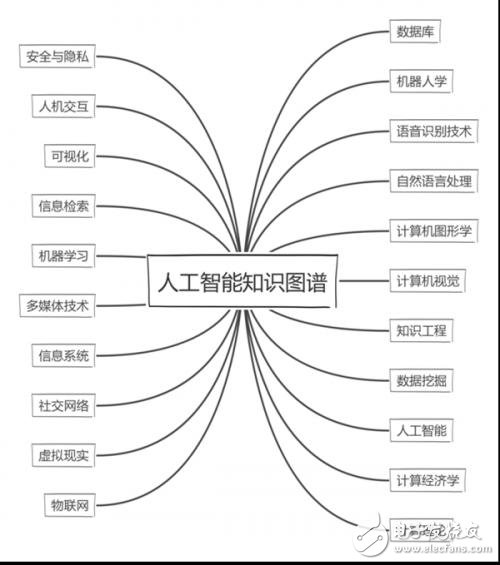 我國AI領(lǐng)域全球最具影響力機(jī)構(gòu)前100有哪些機(jī)構(gòu)？