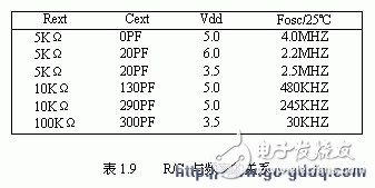 PIC16C5X系列單片機的四種振蕩方式解析