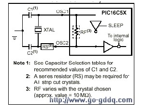 PIC16C5X系列單片機的四種振蕩方式解析