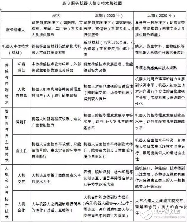 我國機器人產業的發展與國外機器人產業的對比分析