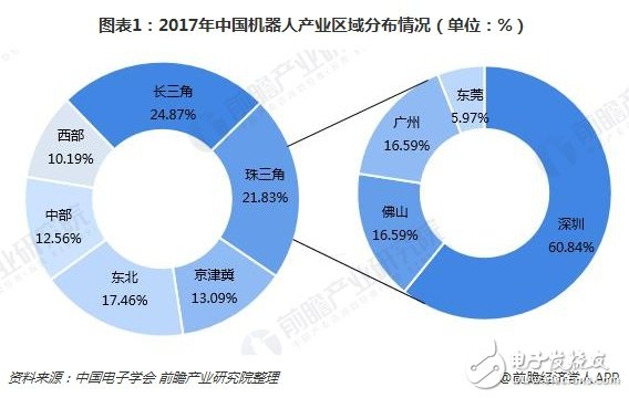 深圳機器人產業規模超千億未來將呈現四大特點