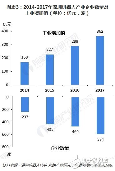 深圳機器人產業規模超千億未來將呈現四大特點