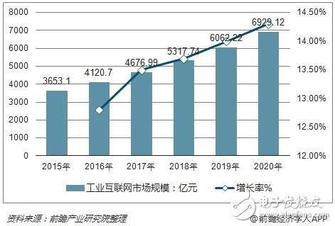 我國工業(yè)互聯(lián)網(wǎng)還處于起勢早期正迎風(fēng)而上