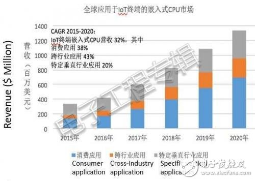 V在中國(guó)有大不相同的遭遇？