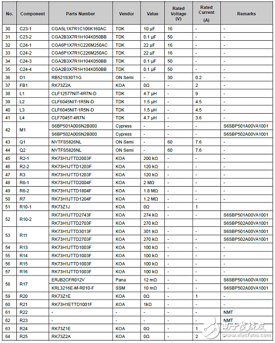 詳解Cypress公司的 Cypress S6BP501A／S6BP502A集成電路