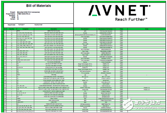 詳解Avnet公司的MicroZed開發板，主要用在云端