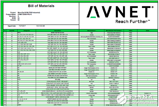 詳解Avnet公司的MicroZed開發板，主要用在云端