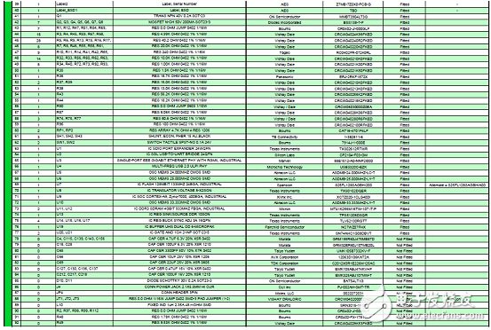 詳解Avnet公司的MicroZed開發板，主要用在云端