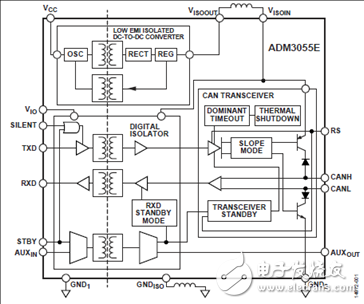  詳解ADI公司的ADM3055E產(chǎn)品