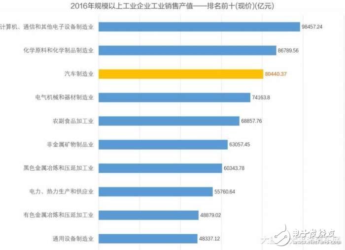 今年車壇最猛的料！一汽為啥能獲得國開行等授信10150億元 