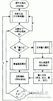 如何通過PIC單片機設計一款多媒體終端遙控器？