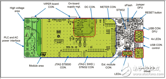 [原創] ST ST8500全可編PLC調制解調器片上系統(SoC)開發方案