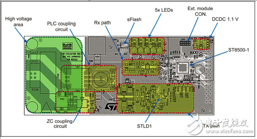 [原創] ST ST8500全可編PLC調制解調器片上系統(SoC)開發方案