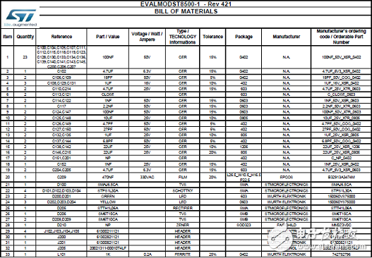 [原創] ST ST8500全可編PLC調制解調器片上系統(SoC)開發方案