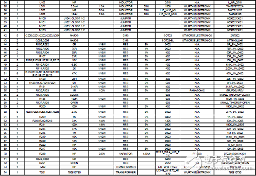 [原創] ST ST8500全可編PLC調制解調器片上系統(SoC)開發方案