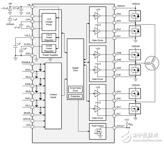 [原創] TI DRV8353RS 100V三相智能柵極驅動方案