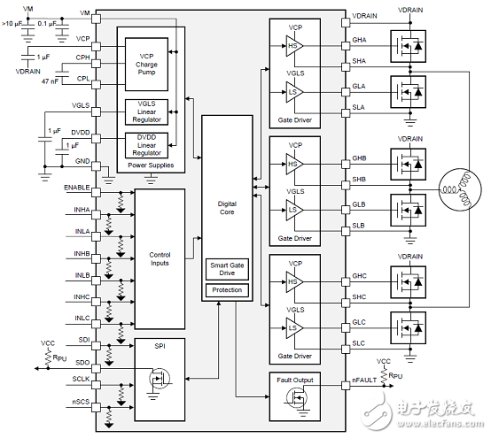 [原創] TI DRV8353RS 100V三相智能柵極驅動方案