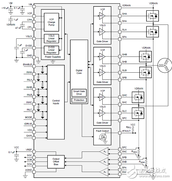 [原創] TI DRV8353RS 100V三相智能柵極驅動方案