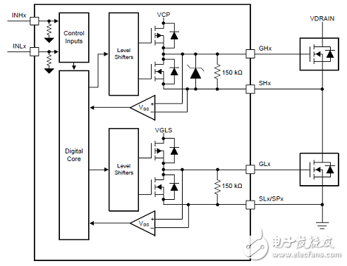 [原創] TI DRV8353RS 100V三相智能柵極驅動方案