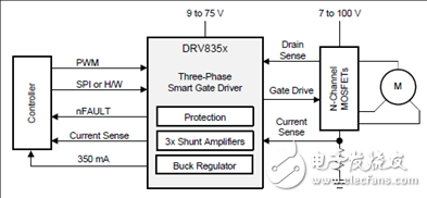 [原創] TI DRV8353RS 100V三相智能柵極驅動方案