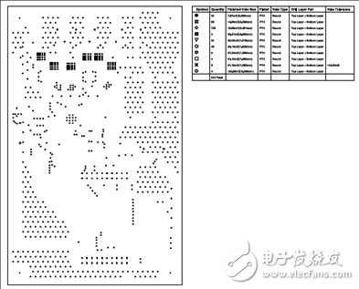 [原創] TI DRV8353RS 100V三相智能柵極驅動方案