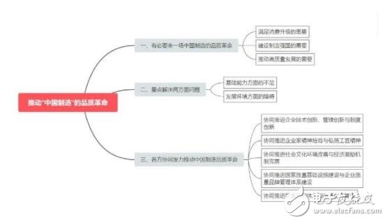 推動中國制造品質革命，要解決哪些問題