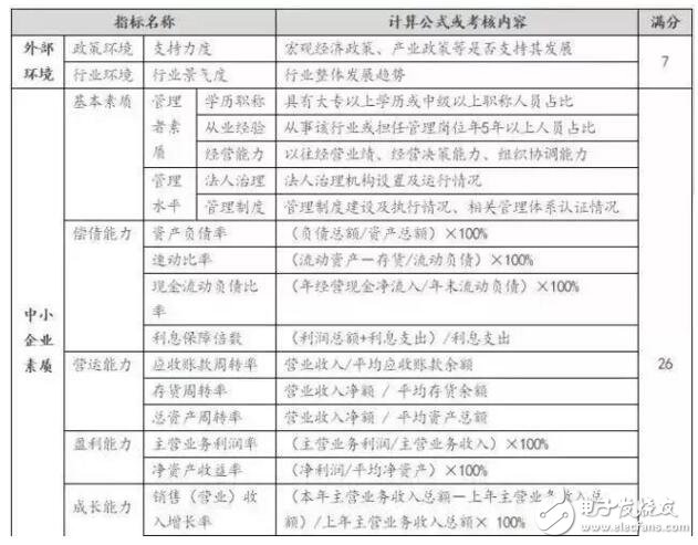 區塊鏈＋供應鏈金融是區塊鏈在銀行風險管理領域的最佳應用場景