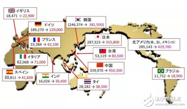 調研全球工業機器人的市場動向