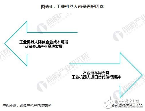 工業機器人產業集群優勢明顯 未來前景看好  