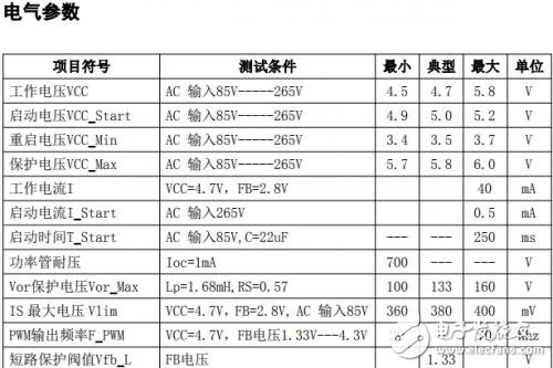 一文看懂高性能準諧振開關電源控制芯片DK212