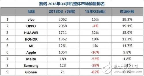 智能手機(jī)用怎樣的散熱技術(shù)性能會更好