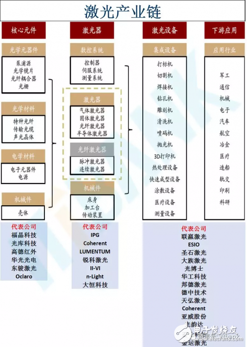 盤點中國激光器產業鏈